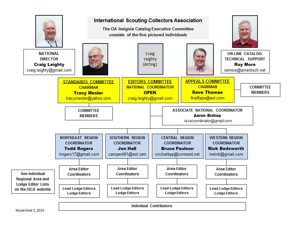 Comcast Organizational Structure Chart